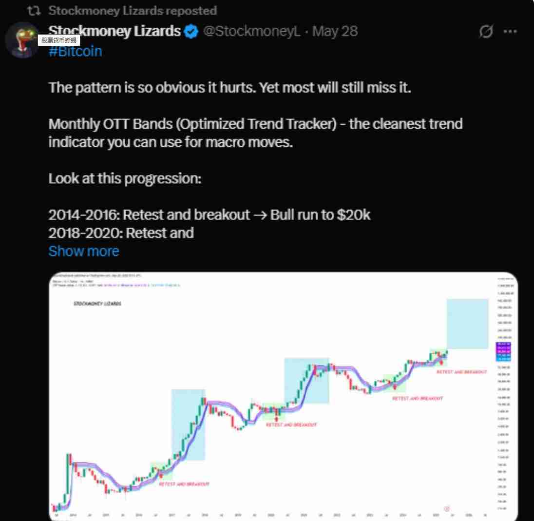 比特币价格预测： 比特币真的能在2025年达到20万美元吗？